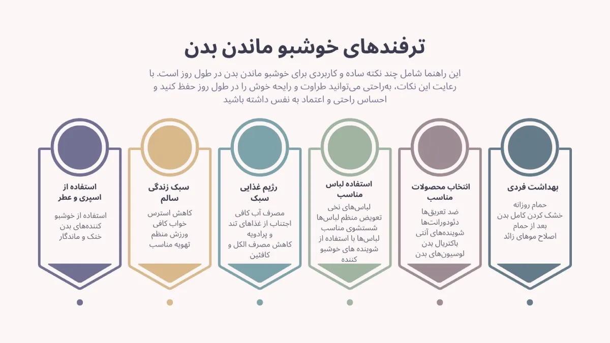 اینفوگرافیک راهکارهای خوشبو ماندن بدن